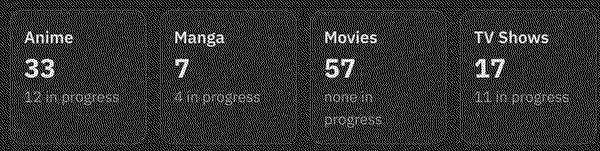 A row of four dark stat cards reading Anime 33 with 12 in progress, Manga 7 with 4 in progress, Movies 57 with none in progress, and TV Shows 17 with 11 in progress